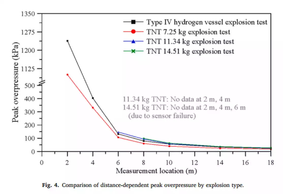H2 Explosion Experiment Image 2