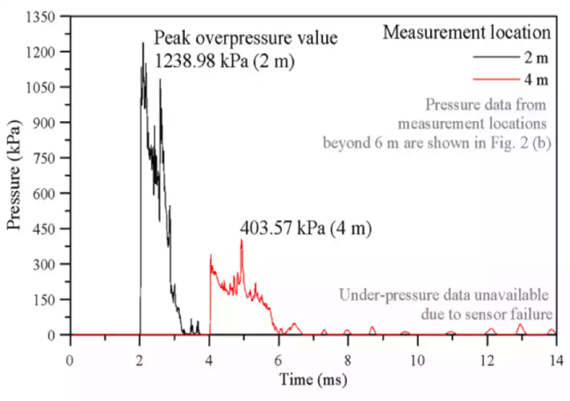 H2 Explosion Experiment Image 3